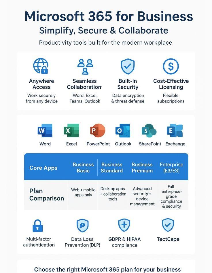 Microsoft 365 for Business Services